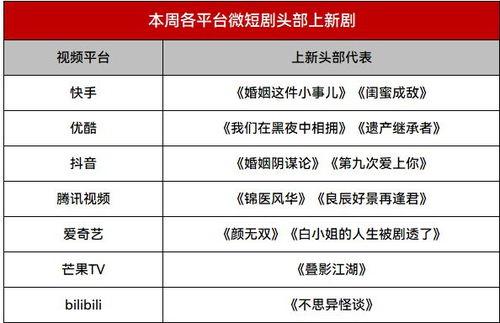 当草根遇见进化系统,进化系统助力平凡人生